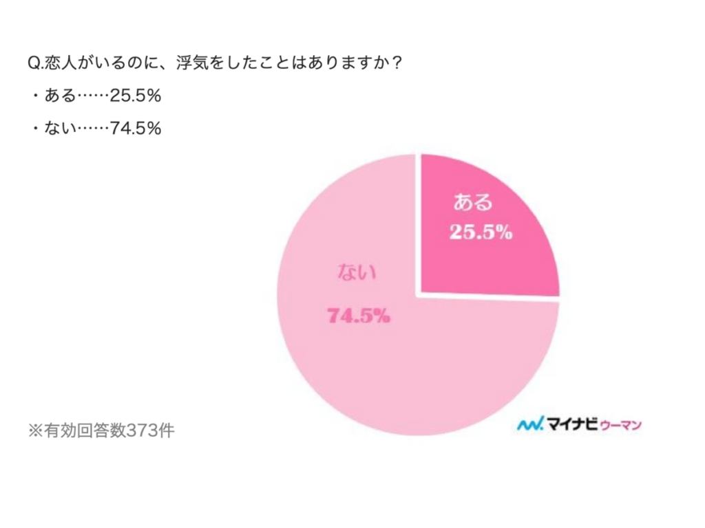 マイナビウーマンからの画像引用 