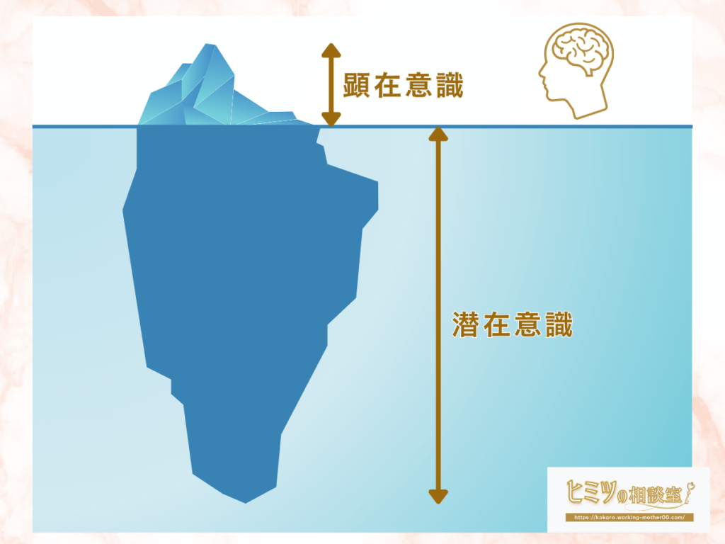 顕在意識と潜在意識の違い図解